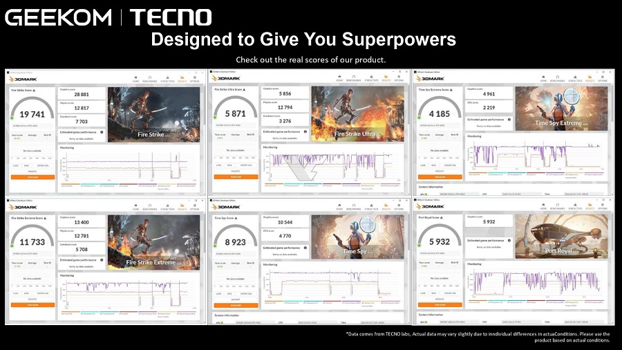 Resultados de benchmark para o mini PC da GEEKOM.