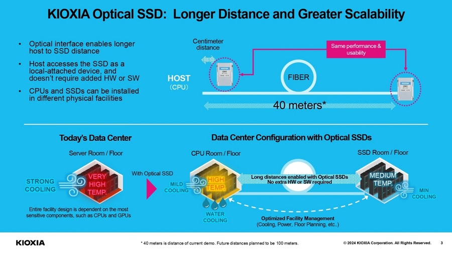 Esquema da nova tecnologia de fibra óptica para SSDs da Kioxia.